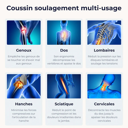 Coussin Orthopédique Cellsius - Le Secret d'un sommeil sans douleur