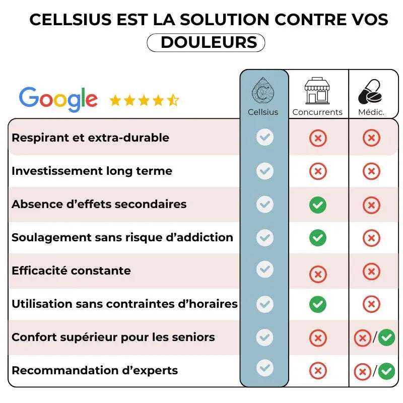 Oreiller Orthopédique Rafraîchissant Cellsius - Soulage les douleurs cervicales