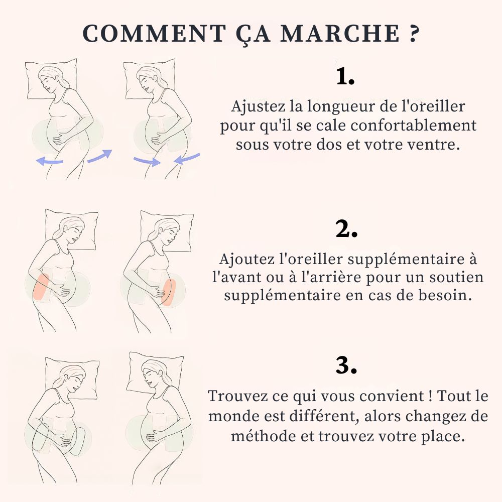 Coussin Orthopédique de maternité Cellsius - Le secret d'une grossesse sans douleur